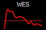 WES